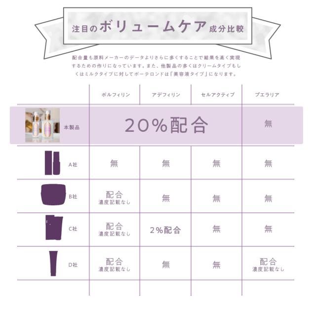 高機能化粧 美容液 セインムー ボーテロンド 30mL [ バストアップ セラム バストケア 高濃度 アデフィリン ボディケア 顔 首 手 デリケートゾーン エイジングケア ボルフィリン デコルテケア ハリ ヒップアップ 美肌 サロン専売品 おすすめ ] 送料無料 seins mous 正規販売店_7