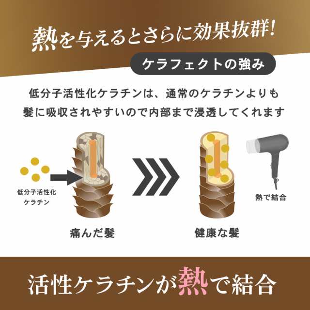 KERAFFECT 活性ケラチン トリートメント ケラフェクト