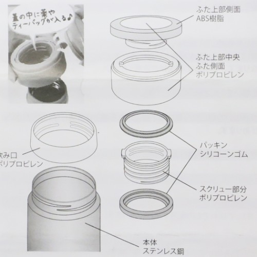 保温保冷 水筒 柴田さんの住む東京わさび町 ステンレスボトル しばたさんデイズ アイボリー 柴犬 450ml キャラクター グッズの通販はau Pay マーケット シネマコレクション 5400円以上で送料無料