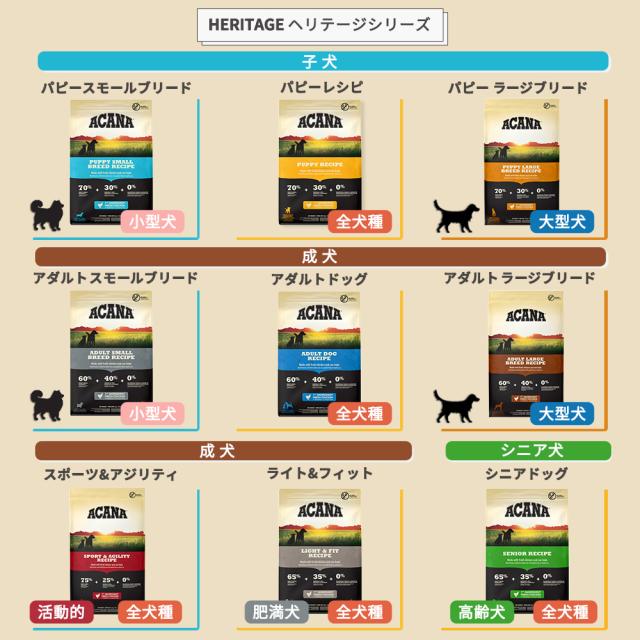 アカナ ワイルドコーストレシピ 9.7kg ACANA アカナ クラシック アカナ ワイルドコーストレシピ 9.7kg ACANA アカナ クラシック