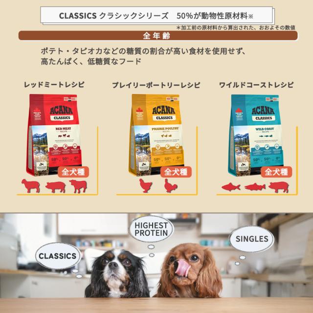 アカナ レッド ミートレシピ 11.4Kg 未開封】アカナドッグフード