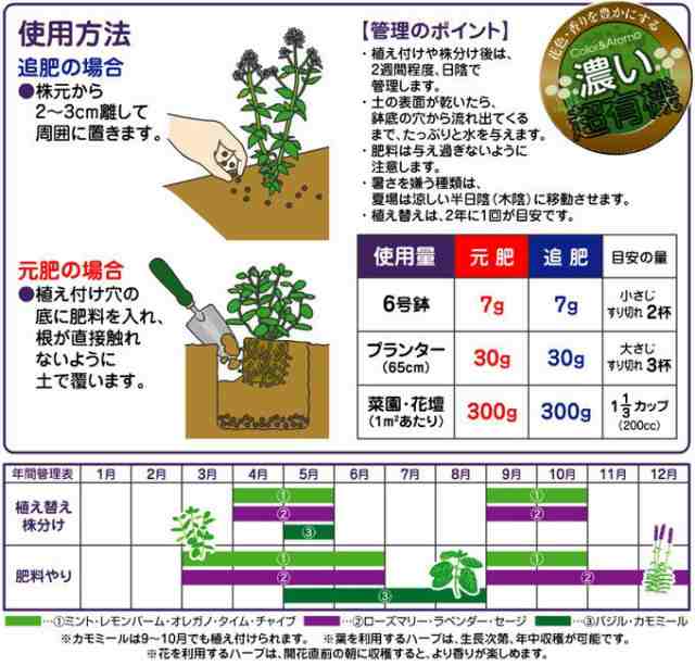 花ごころ ハーブ 香草の肥料 400gの通販はau Pay マーケット 陶器舎