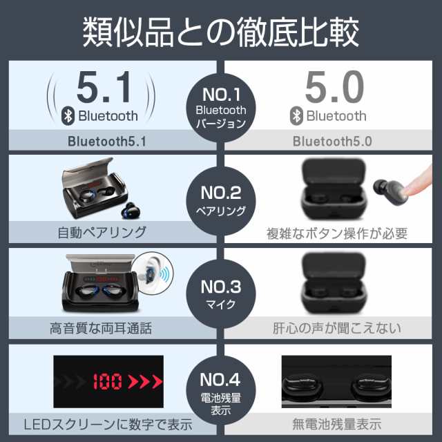 ワイヤレスイヤホン Bluetooth イヤホン 両耳 左右分離型 音量調整