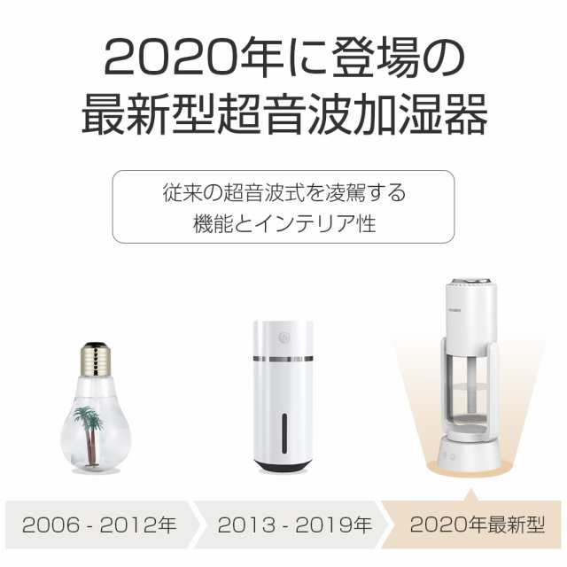 加湿器 充電式 自動首振り 小型 卓上加湿器 マイナスイオン除菌機能付き 空気清浄機 次亜塩素酸水対応 アロマ対応 除菌対応 空焚き防止 の通販はau  PAY マーケット - Dukkore