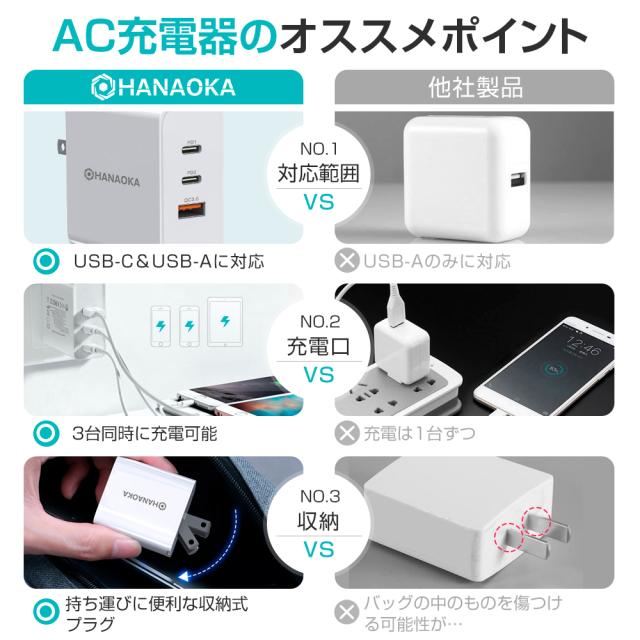 HANAOKA GaN 65W 印象深い PD急速充電器