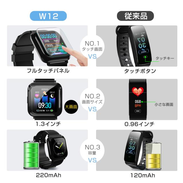 スマートウォッチ スマート腕時計 ブレスレットフルタッチスクリーン心拍計 血圧計歩数計 Ip68防水 着信通知 睡眠検測 Iphone Android対の通販はau Pay マーケット Dukkore