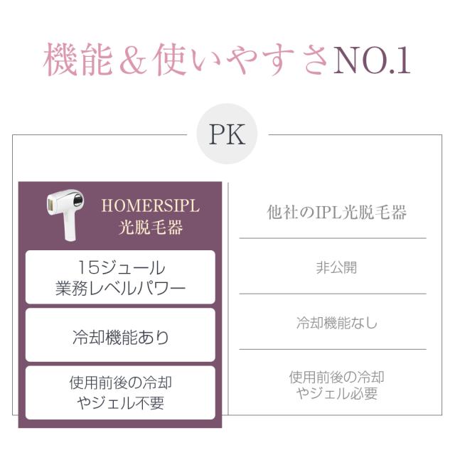 Ipl技術 99万発照射 脱毛器 光脱毛器 フラッシュ Ipl脱毛器 家庭用脱毛器 レディース メンズ Vio脱毛 レーザー脱毛 自動照射 ムダ毛処の通販はau Pay マーケット Dukkore