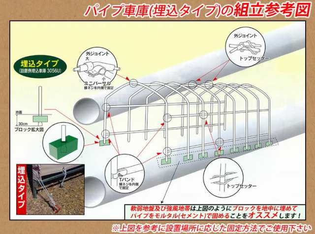 パイプ車庫 ナンエイ 埋込み式大型BOX用 3256U SB 【法人送料無料】の