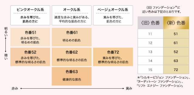 アテニアattenirフュージョンスキン ファンデーション ラスターフィニッシュ25g 6色の通販はau Pay マーケット 時代商店