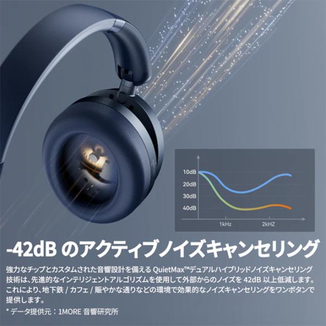 1MORE 1MORE SonoFlow Pro HQ51 ブルー ワイヤレス ヘッドホン