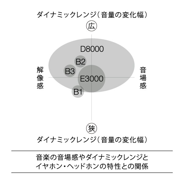 イヤホン final ファイナル B3 【FI-B3B2SSD】カナル型 高音質 の通販