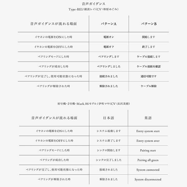 final EVA2020×final 完全ワイヤレスイヤホン Type-REI (FI-EVATW (REI)) 送料無料 国内正規品  長期保証加入可の通販はau PAY マーケット e☆イヤホン au PAY マーケット店 au PAY マーケット－通販サイト