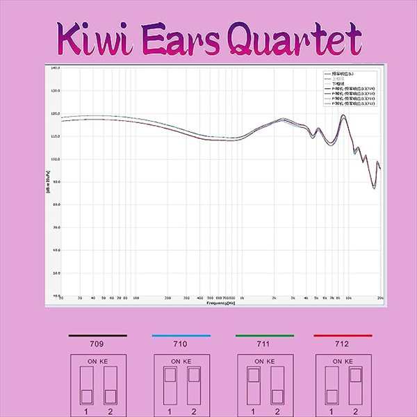 Kiwi Ears Quartet キウイ・イヤーズ 有線イヤホン ハイブリッド型 カナル型 耳掛け型 シュア掛け リケーブル対応 2Pin iPhone Android P