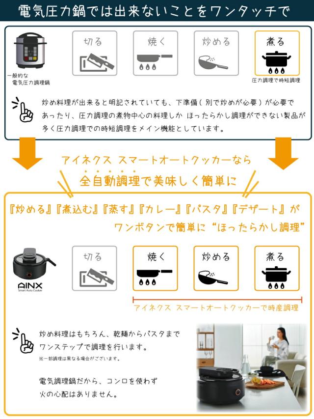 AINX　スマートオートクッカー Smart Auto Cooker　【2個】　【品番：AX-C1BN】