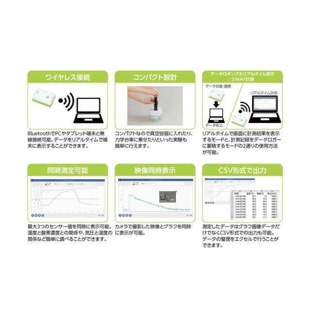 アーテック　ＡｒＴｅＣ　アーテックロガー本体　【品番：93182】