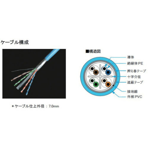 ATENジャパン　ATEN　カテゴリ６　ＳＴＰ単線ケーブル／ＨＤＢａｓｅＴ対応製品専用／１１０ｍ　【品番：2L-NS06110】_1