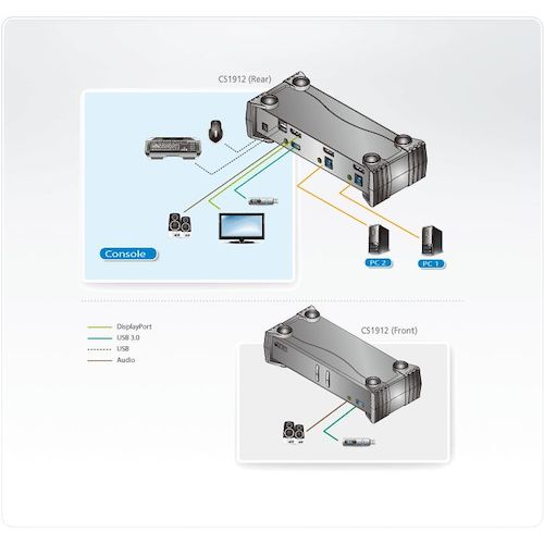 ATENジャパン　ATEN　ＫＶＭＰ（ＴＭ上）スイッチ　２ポート／ＵＳＢ／ＤｉｓｐｌａｙＰｏｒｔ／ＵＳＢ　３．０ハブ搭載　【品番：CS1912】_3