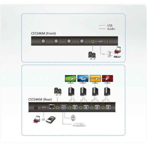 ATENジャパン　ATEN　４ポートＵＳＢマルチスクリーンコントロールＫＭスイッチ　【品番：CS724KM】_6