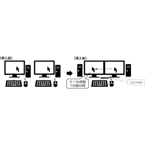 ATENジャパン　ATEN　４ポートＵＳＢマルチスクリーンコントロールＫＭスイッチ　【品番：CS724KM】_7
