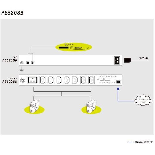 ATENジャパン　ATEN　ｅｃｏ　ＰＤＵ　／入力２００Ｖ／最大２０Ａ／エネルギー管理機能搭載　／８ポート　【品番：PE6208B】_3