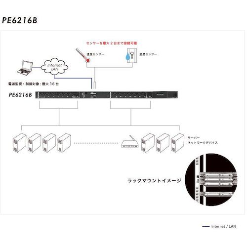 ATENジャパン　ATEN　ｅｃｏ　ＰＤＵ　／ＩＥＣ／１６ポート／計測機能／リモート電源制御機能搭載／温湿度センサー対応　【品番：PE6216B】_1