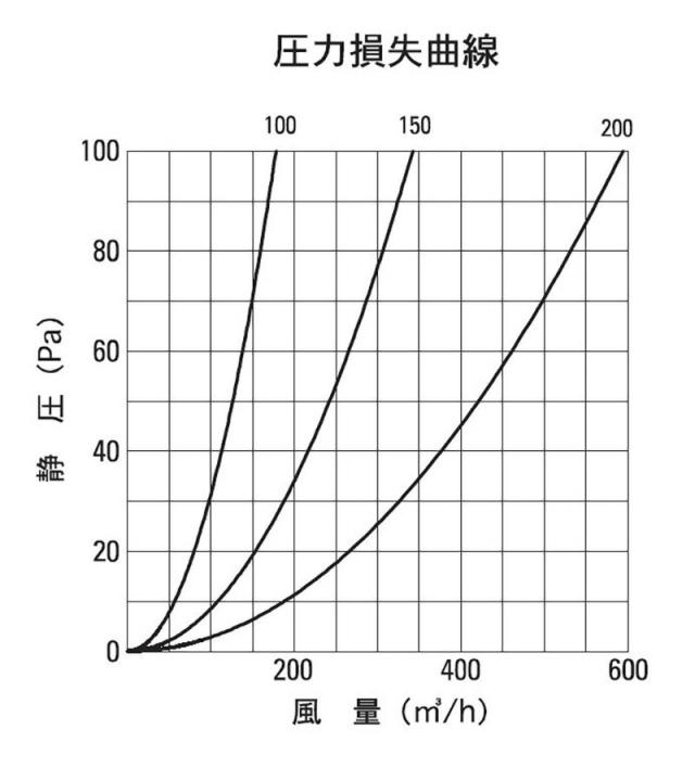 バクマ工業　角型超スリムフード付換気口（排気用） 防火ダンパー付 SKD-HVタイプ アミ付150φ　【品番：SKD-150HV-A10-SL-120℃】_2