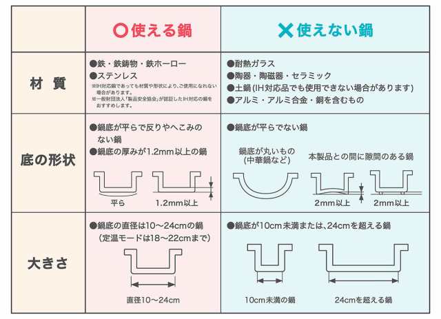 ドリテック IHクッカー ラルジュ ブラック 【品番：DI-120BK】○の通販