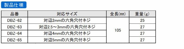 メール便対応】エンジニア ネジザウルスモグラ4本セット 【品番：DBZ-20】の通販はau PAY マーケット - 住設プロ