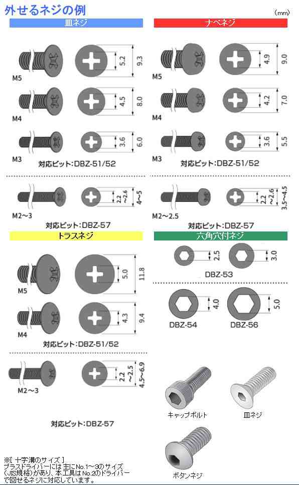 市場 エンジニア ネジザウルス