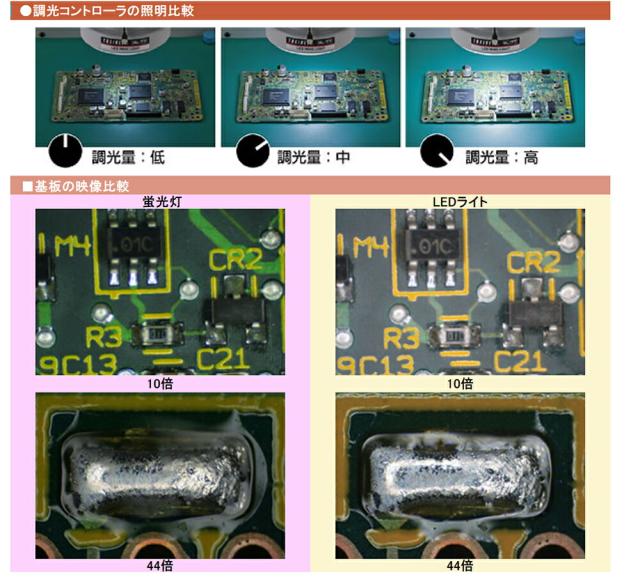 エンジニア　LEDリングライト（実体顕微鏡用）　【品番：SL-77】_3