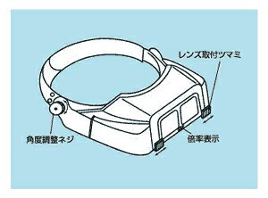 エンジニア ヘッドルーペ（2.3倍） 【品番：SL-81】の通販はau PAY マーケット 住設プロ au PAY マーケット－通販サイト