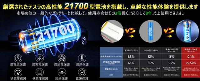 【在庫処分】G.B.Z　空調冷風服 COVELL　空調服セット（ベストタイプ＋ファンバッテリーセット32V） Mサイズ　水色迷彩　【品番：P002-B1-M32】_1