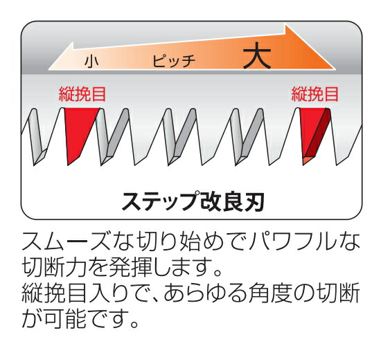 玉鳥産業　RAZORSAW（レザーソー） LG30-A 生木 本体　【12個】　【品番：7363】_4