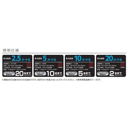 ハタヤリミテッド　ハタヤ　ＬＥＤテープライト片面発光タイプ（２．５ｍ単体）　【品番：LTP-025】_2