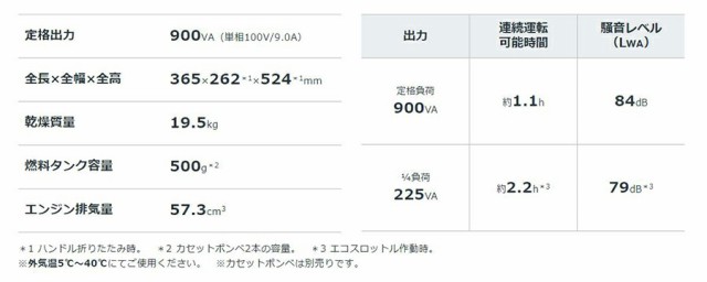 本田技研工業（HONDA） エネポ EU9iGB 正弦波インバーター搭載発電機