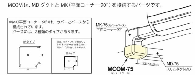 因幡電機産業(因幡電工) 立面アウトミニコーナー ネオホワイト 因幡電機産業(因幡電工) 立面アウトミニコーナー ネオホワイト