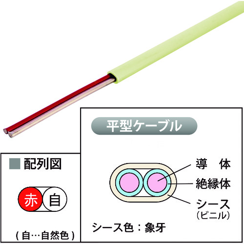 因幡電機産業（因幡電工）　JAPPY　警報用ケーブル（屋内専用）　【200ｍ】　【品番：AE09X2CJB】