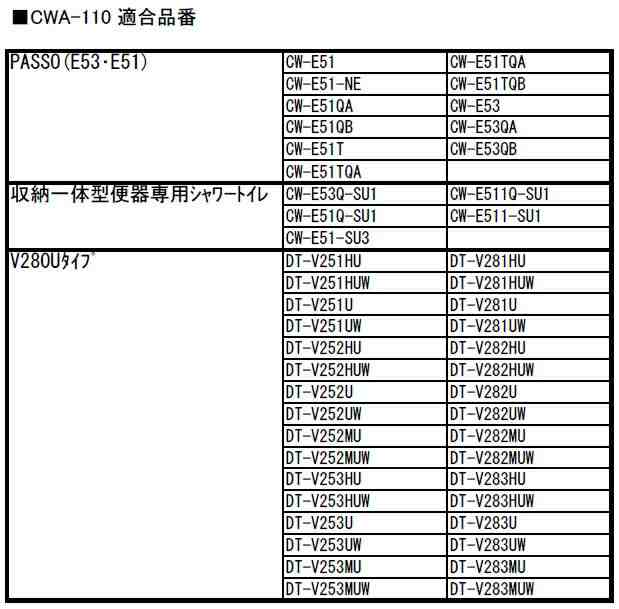 メール便対応】LIXIL（INAX） おしりノズル先端交換キット 【品番：CWA-110】の通販はau PAY マーケット - 住設プロ