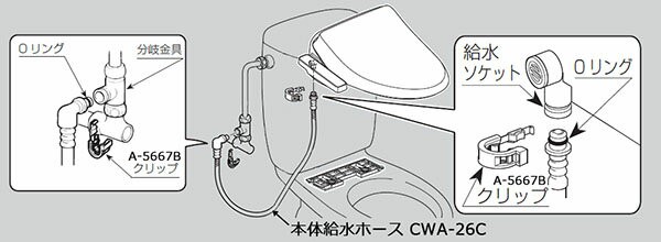 愛知電線 アース線 2.0mm 100m 緑 IV2.0M-G100 - 1