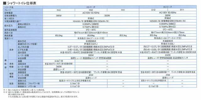 LIXIL（INAX） シャワートイレ Dシリーズ ピュアホワイト 【品番：CW