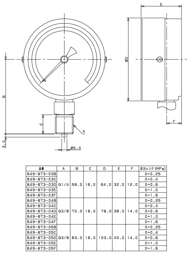 カクダイ　蒸気用圧力計（一般用・Aタイプ）　【品番：649-873-05F】_1