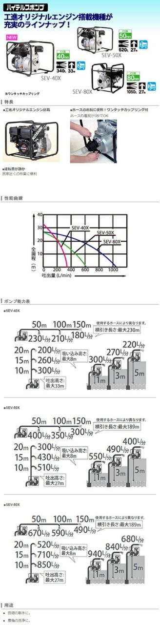 工進　ハイデルスエンジンポンプ 工進エンジン搭載（SEV-50X-AAA-4）　【品番：SEV-50X】_5