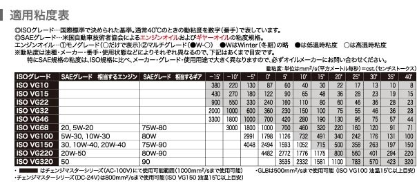 工進　高粘度用電動ハンディオイルポンプ（GM-2010-AAA-1）　【品番：GM-2010】_2