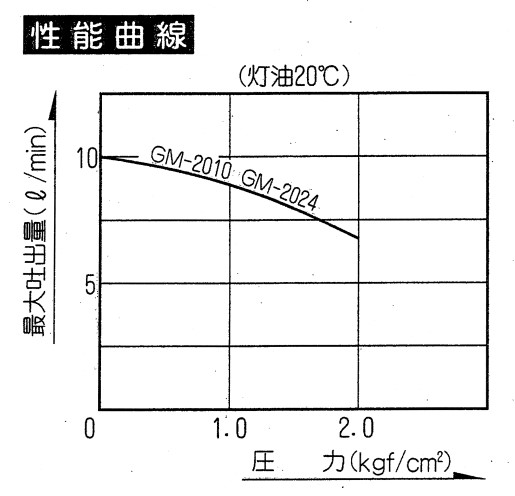 工進　高粘度用電動ハンディオイルポンプ（GM-2010-AAA-1）　【品番：GM-2010】_3