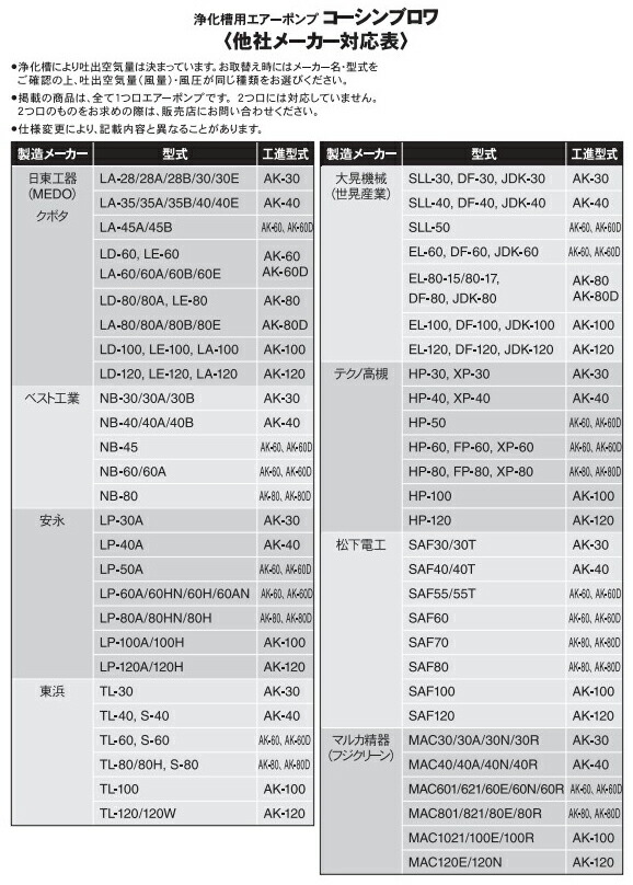 工進　浄化槽用エアーポンプ コーシンブロワポンプ（AK-30-AAA-0）　【品番：AK-30】_3