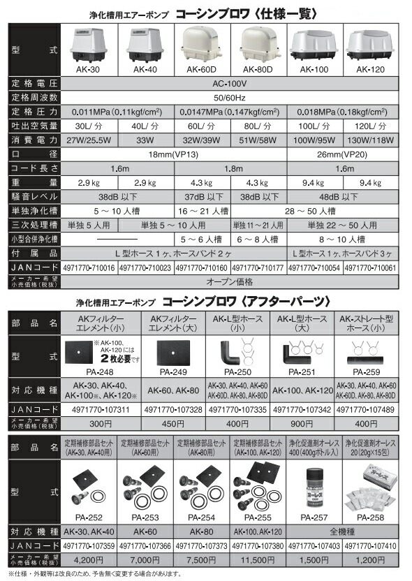 工進　浄化槽用エアーポンプ コーシンブロワポンプ（AK-30-AAA-0）　【品番：AK-30】_4