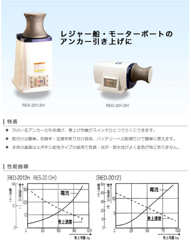 パナソニック 分電盤【BDD5145B3】フレキシード 省エネ対応 リミッタースペース無 エコキュート・電気温水器・IH リンナイ 台所リモコン組 【品番：812-0178000】