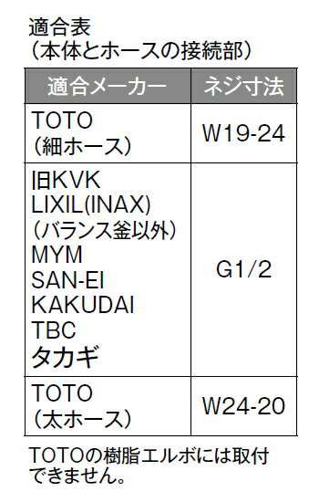 KVK ワンストップシャワー 【品番：PZS300S-2】の通販はau PAY