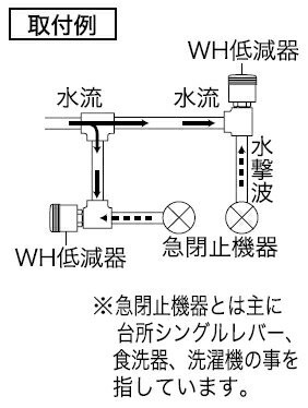 KVK ウォーターハンマー低減器 配管取付用 【品番：PZS502】の通販はau