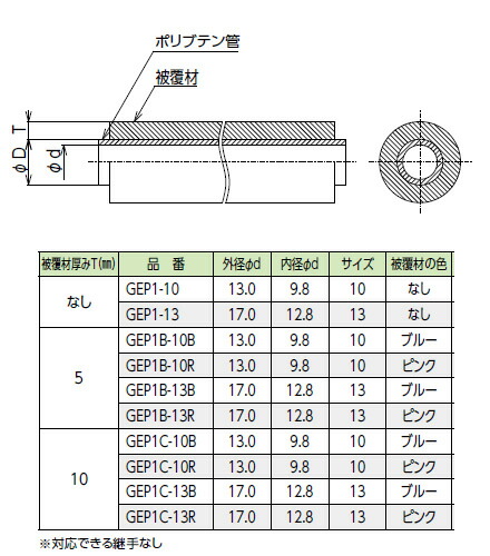 KVK　ポリブデン管 ブルー　【品番：GEP1C-13B】_1